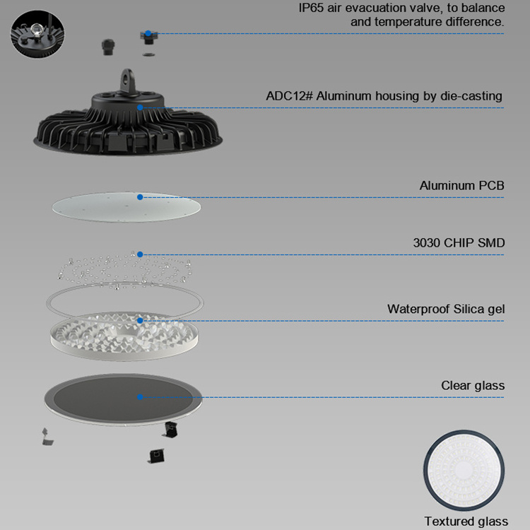 Fast Delivery Workshop Stadium Aluminum Glass Ceiling Lighting 100w 150w 200w Led Highbay Lamp