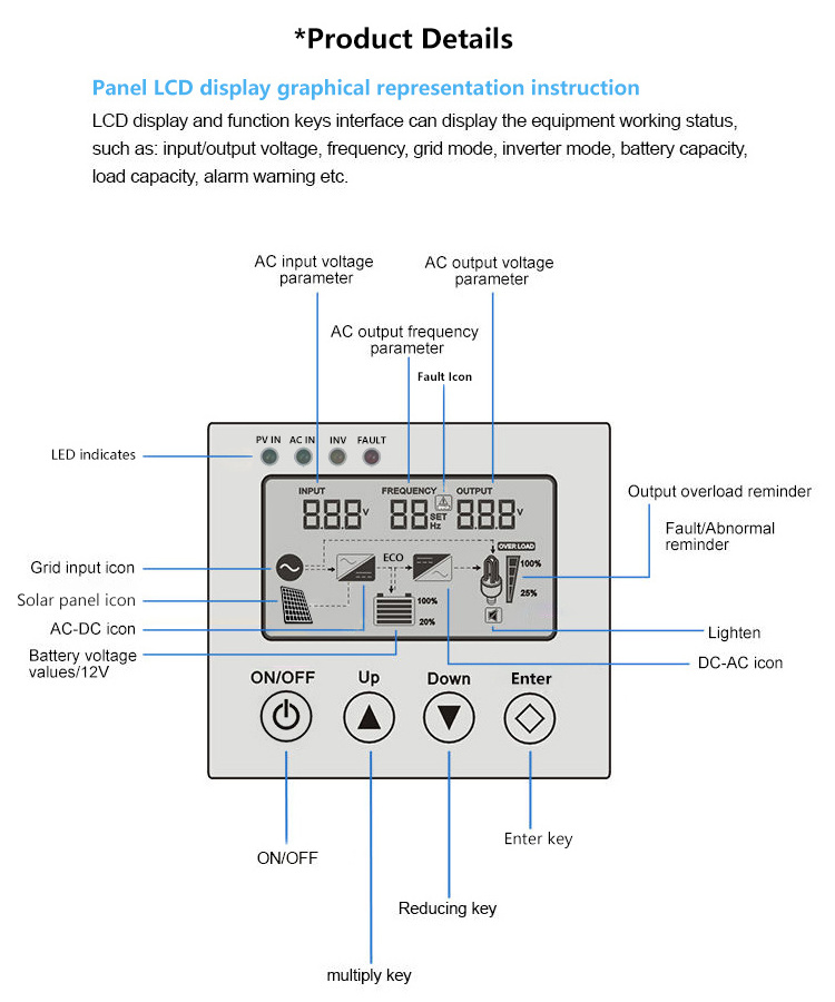 Low Frequency 2KW 3KW 4KW 6KW 7KW Pure Sine Wave EI/Toroidal Home Power 5000 Watt Solar Inverter With MPPT