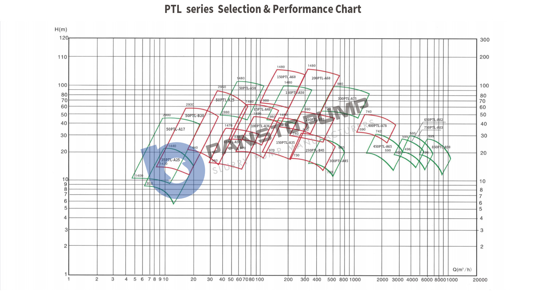 Ceramic Wet Parts Desulphurization Slurry Pump Solid Slurry Pump