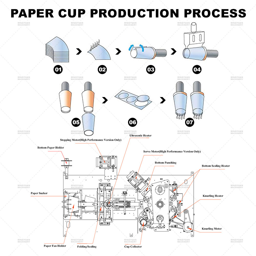 100-130pcs/min high speed paper cups making machine double wall paper cup making machine printing machine for paper cups