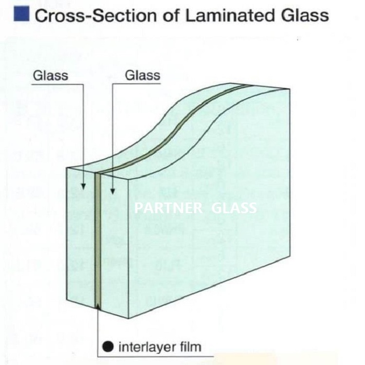 10.3 12.3 mm Clear Colored PVB SGP Film Laminated Glass Customized  Widely Used Window Showcase Safety Laminated Glass