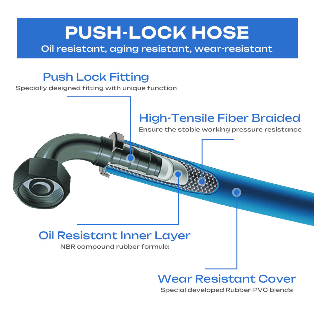 Corrosion-Resistant and Long-Lasting 801 Push on Push Lok Hose for pneumatic systems