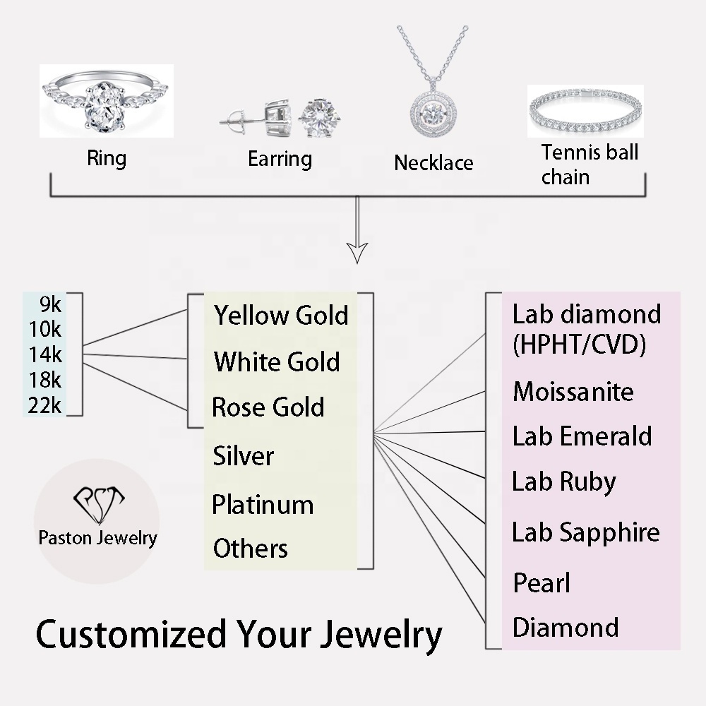 14k Yellow Gold Moissanite Ring Set Classic 6 Prongs 3.5ct Round Moissanite Solitaire Ring 2.5mm Eternity Ring Band