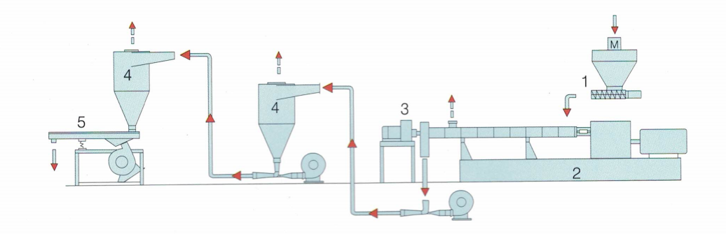 plastic tube extrusion line plastic electric conduit pipe line hose pe hdpe ldpe pp orange pipe machine