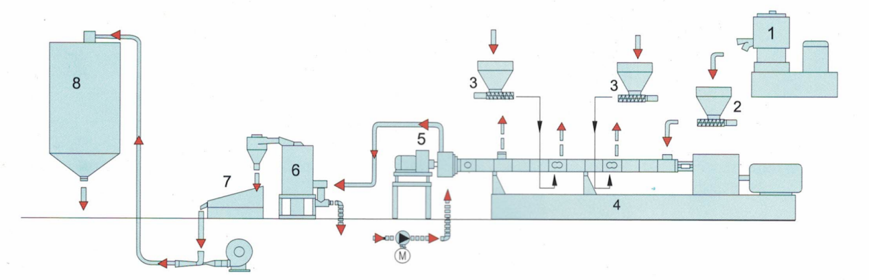 plastic tube extrusion line plastic electric conduit pipe line hose pe hdpe ldpe pp orange pipe machine