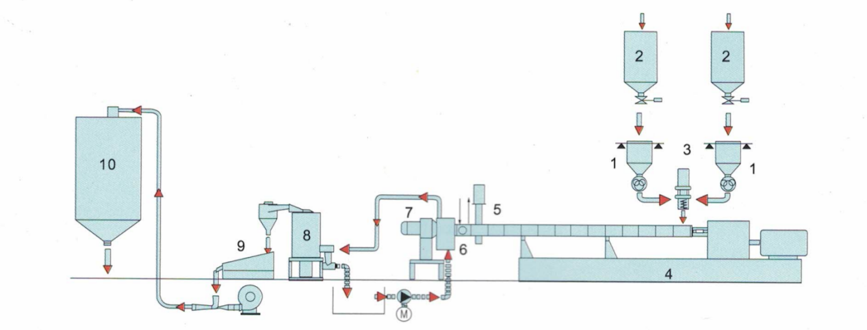 plastic tube extrusion line plastic electric conduit pipe line hose pe hdpe ldpe pp orange pipe machine