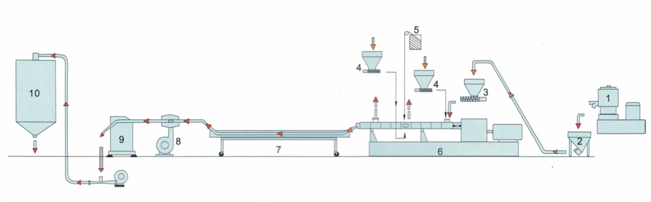 plastic tube extrusion line plastic electric conduit pipe line hose pe hdpe ldpe pp orange pipe machine