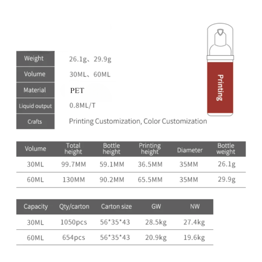 OEM ODM Custom 30ml 60ml PET Plastic Empty Travel Soap Foam Pump Bottle Dispenser For Cosmetic Packaging