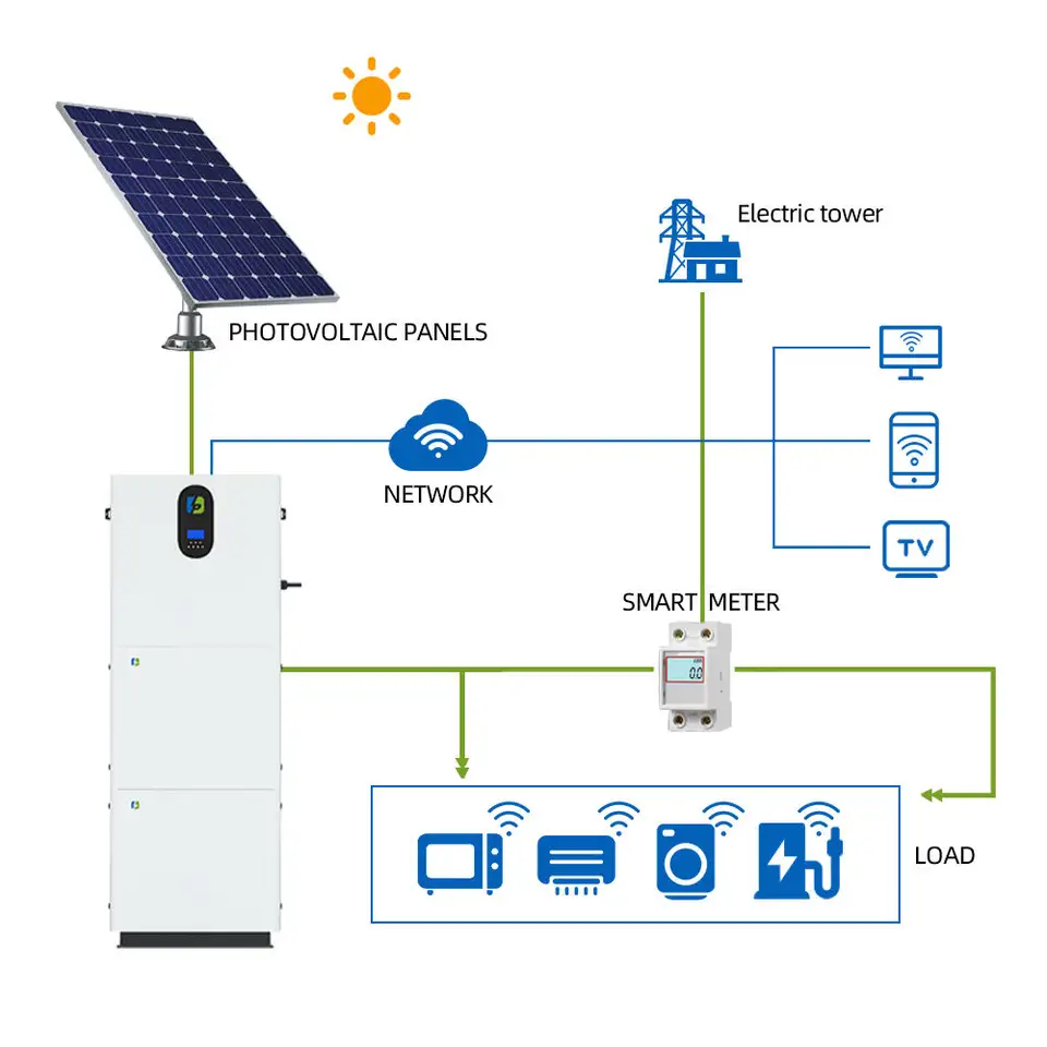 IPARWA Complete Set Solar Panel Power System 10kw Solar Energy Residential Hybrid Solar System