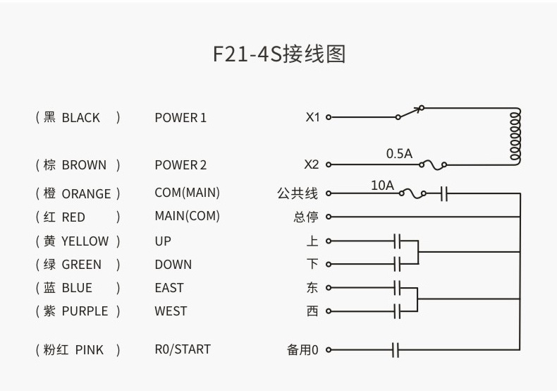 F24 series F24-6D industrial radio remote control for Crane