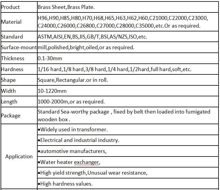 Manufacture Sold And Factory Price brass charger plate 0.5mm thick brass sheet /plate