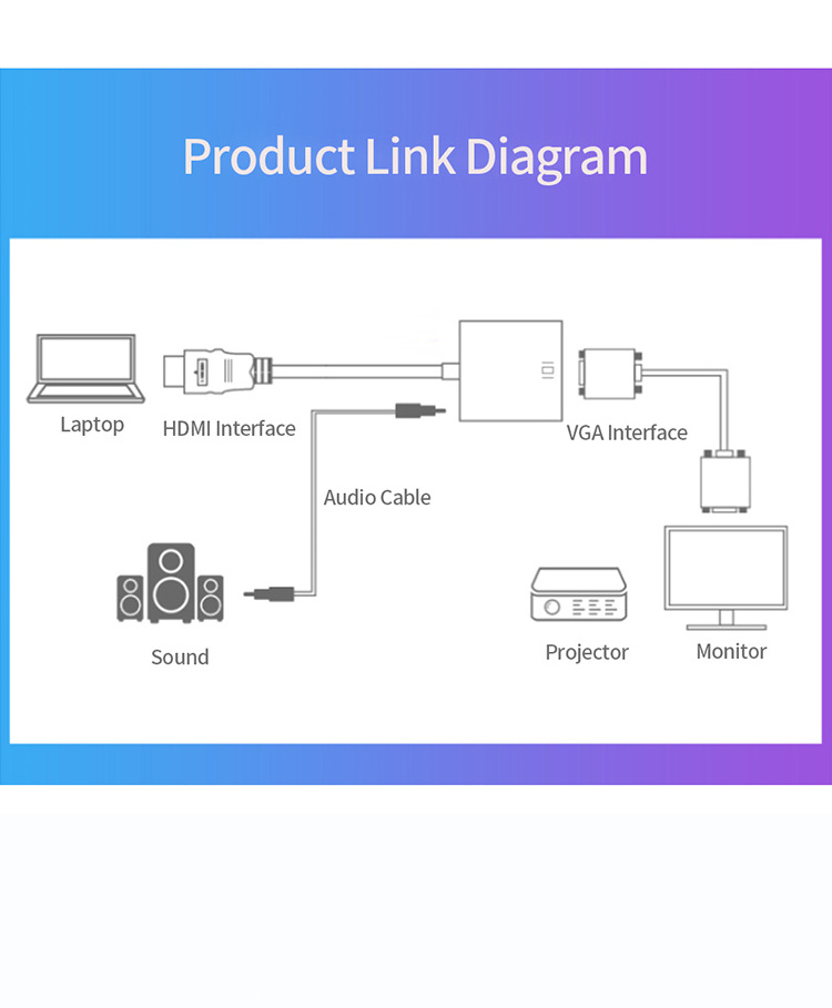 Wholesale HDMI to VGA Converter 1080P Male to Female HDMI to VGA Adapter with 3.5mm Hdmi Audio Cable