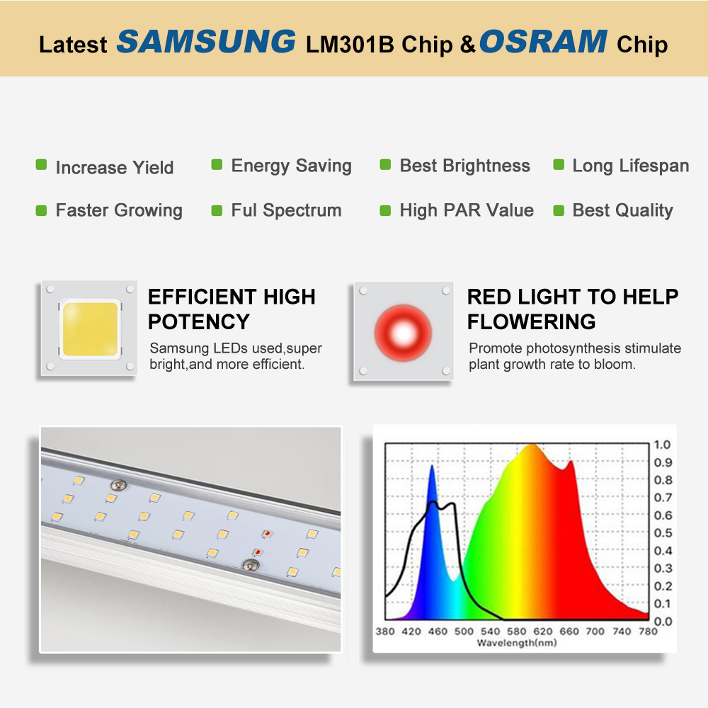 CFGROW 660nm Full Spectrum 3500K Plant Growing Lamp Indoor Plants Greenhouse Tents Led Grow Light with Samsung LM301B