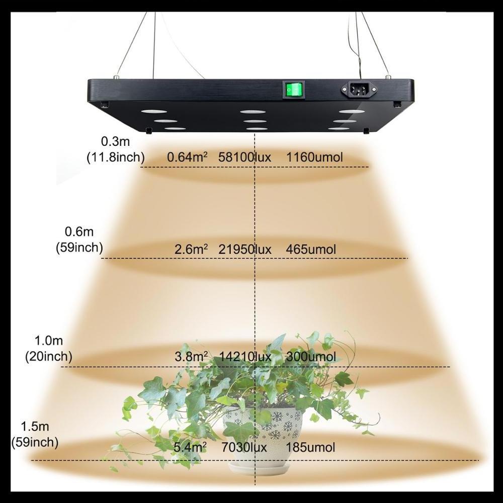 CF Blacksun Grow 810W High power COB LED Grow Light Full Spectrum Led Growing Panel for Hydroponic Indoor Plants Growth Lighting