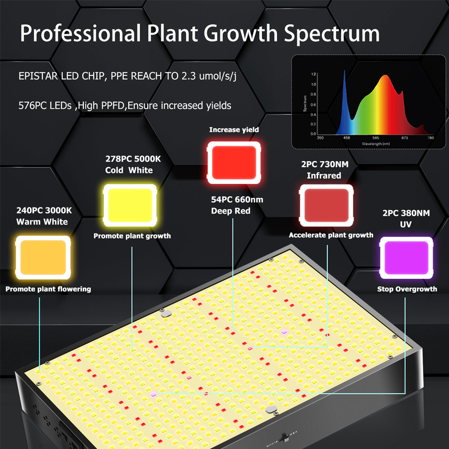 Full spectrum 100w  200W Led grow light manufacturer greenhouse  hydroponic vertical farming