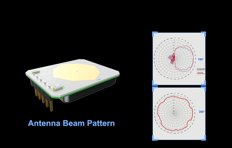 PDLUX PD-V19 Small Size 5.8g Radar Sensor Module Low Consumption for light Fcc Certificated