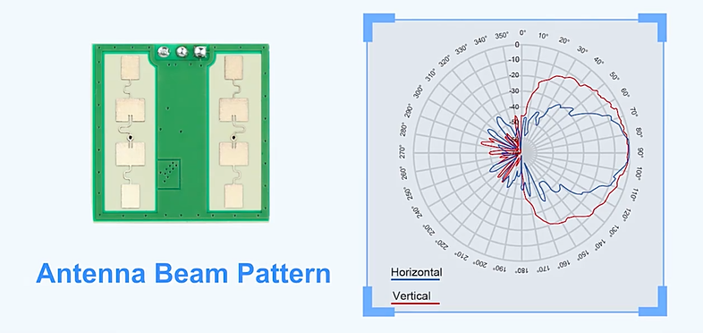 Pdlux PD-V11H Cdm324 24ghz 15m Radar Induction Single Channel Microwave Sensor Module for Automatic Sliding Doors