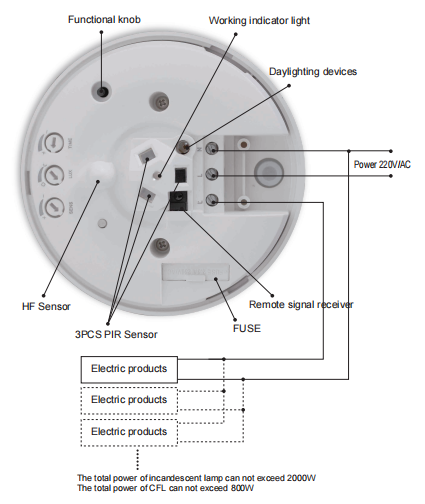 PDLUX PD-MV1008 LED Room Ceiling Light Lamp Infrared HF Movement Detector Indoor Microwave PIR Motion Sensor Switch