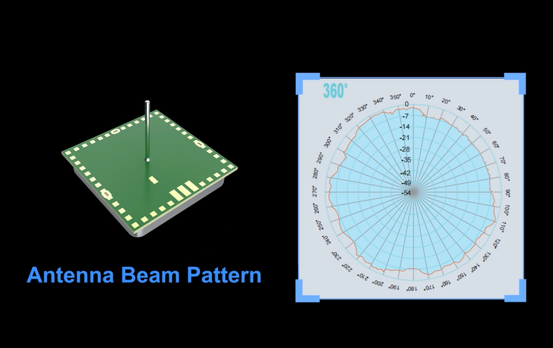 Pdlux PD-V2 5.8GHz Microwave Sensor Module for Smart Lighting Control