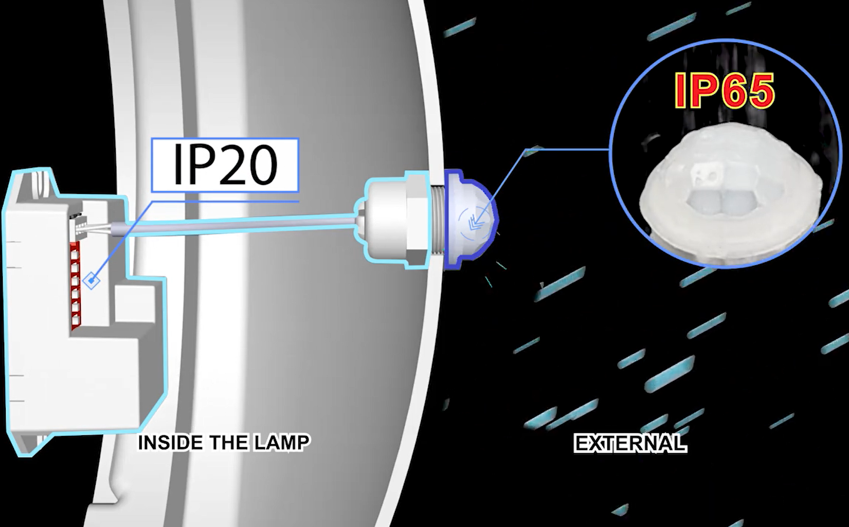 PDLUX PD-PIR115 European standard dusk to dawn IP65  Infrared Sensor for outdoor auto lights