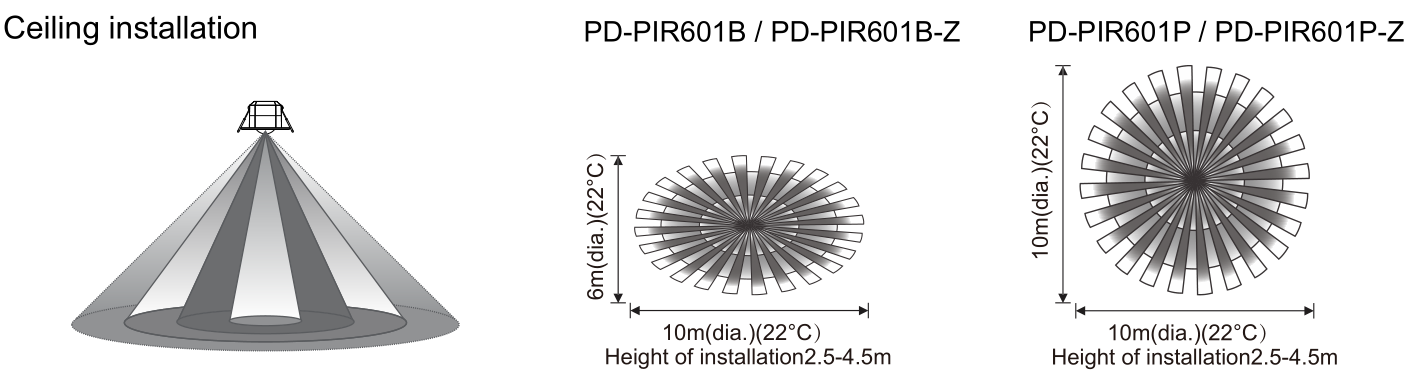 Pdlux PD-PIR601 Indoor 360 Degree Ceiling Mounted Mini 220V Pir Motion Detector Occupancy Sensor Light Switch
