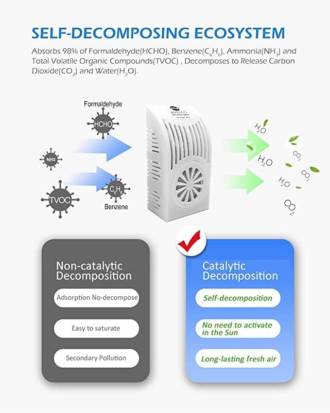 Fridge Air Freshener Odor Eliminator Fridge Deodorant Box Air Purifier Bamboo Charcoal Deodorant Box Odors Smell Remover