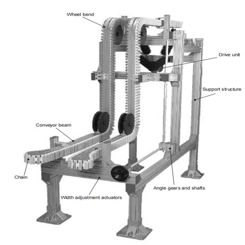 PET glasses Bottle Lifting up grip conveyor Lifter cans gripping  vertical  conveyor system overhead conveyors