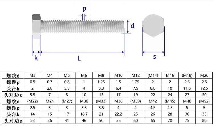 Full Thread M6 M8 M9 M10 Carbon Steel Grade 8.8 10.9 12.9 High Strength Outer Hexagon Bolts Din933 Hex Head Bolt