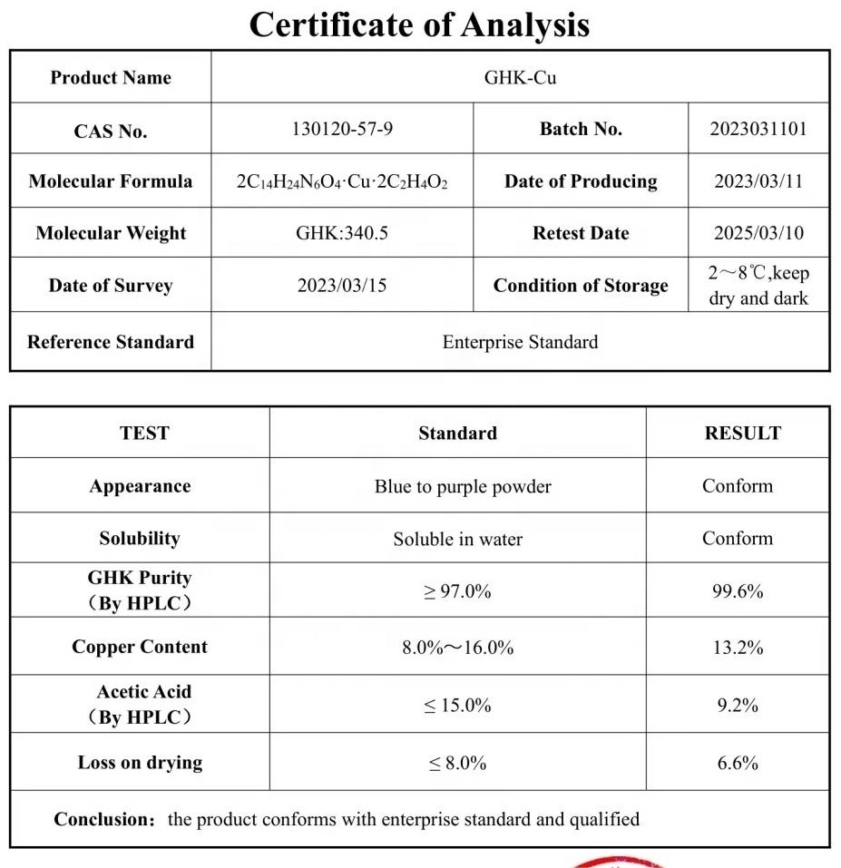 Daily chemicals Cosmetic raw materials bulk Peptides powder 99%  CAS 49557-75-7 Tripeptide-1 copper Peptide GHK-Cu