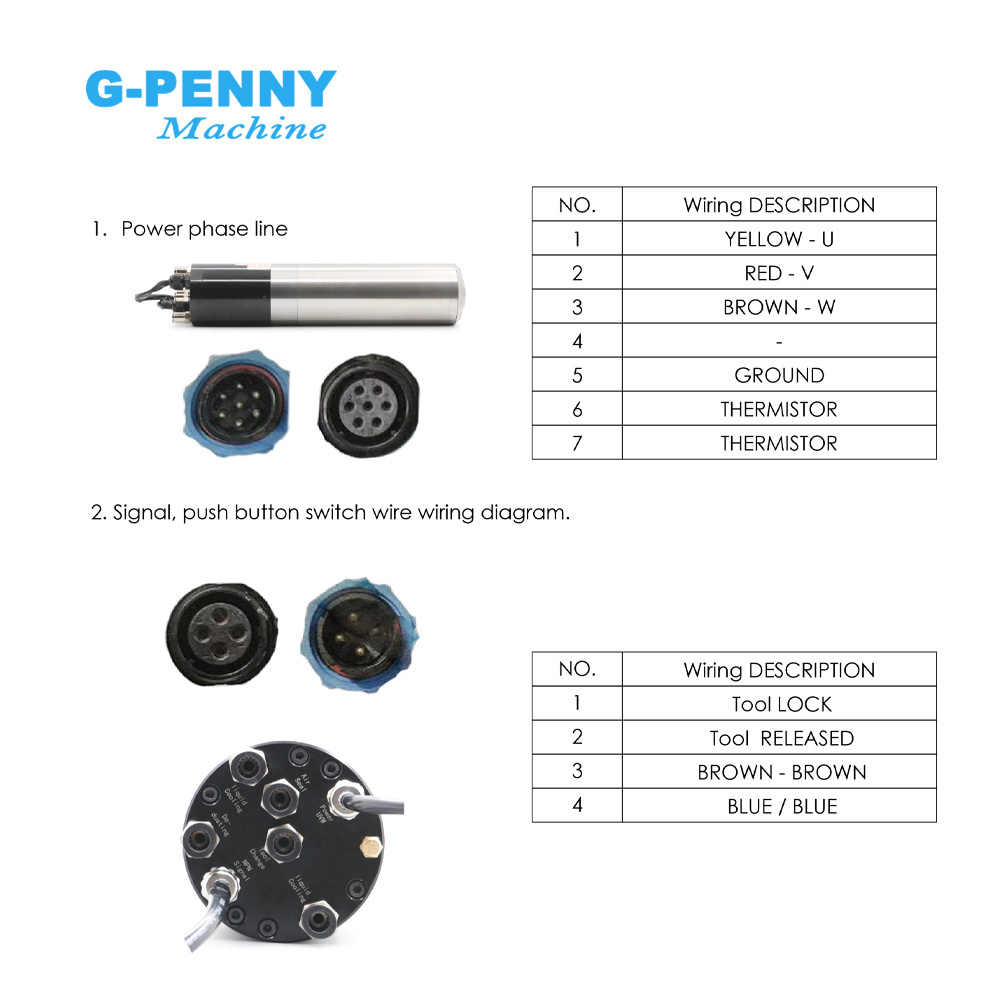 2.2kw Water Cooled Spindle ATC Spindle Motor 220v Rotating spdeed 24000rpm 2Pole 400Hz IS020-15