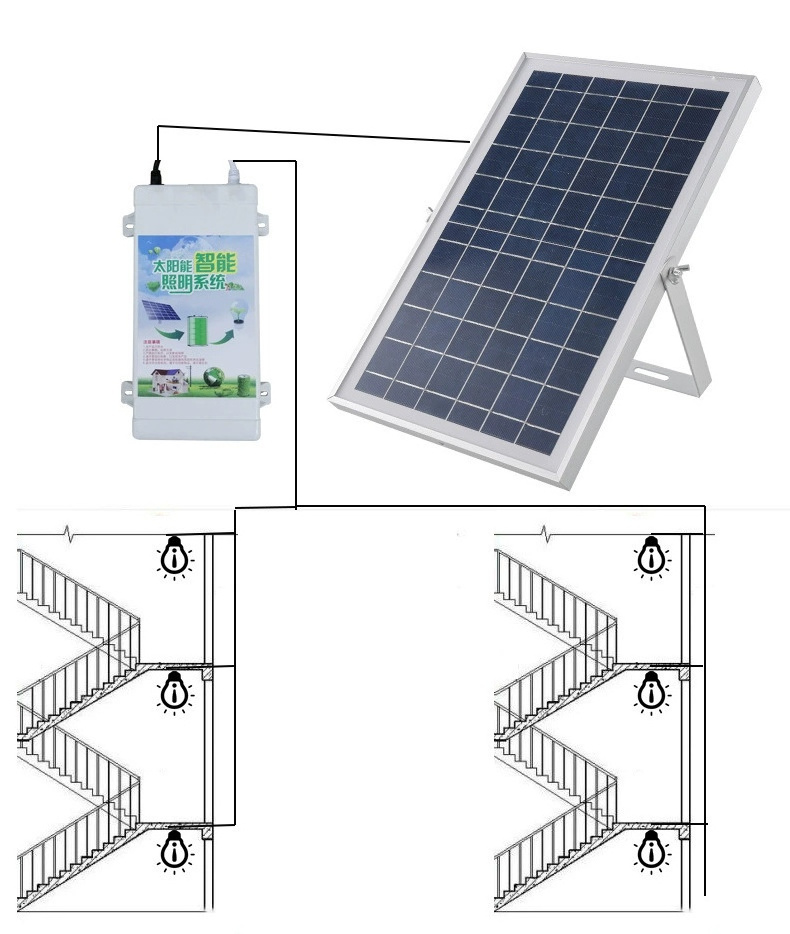 Environmental Corridor Induction Light Indoor Wall Lamp Solar Battery Solar Lamp Corridor Night Light