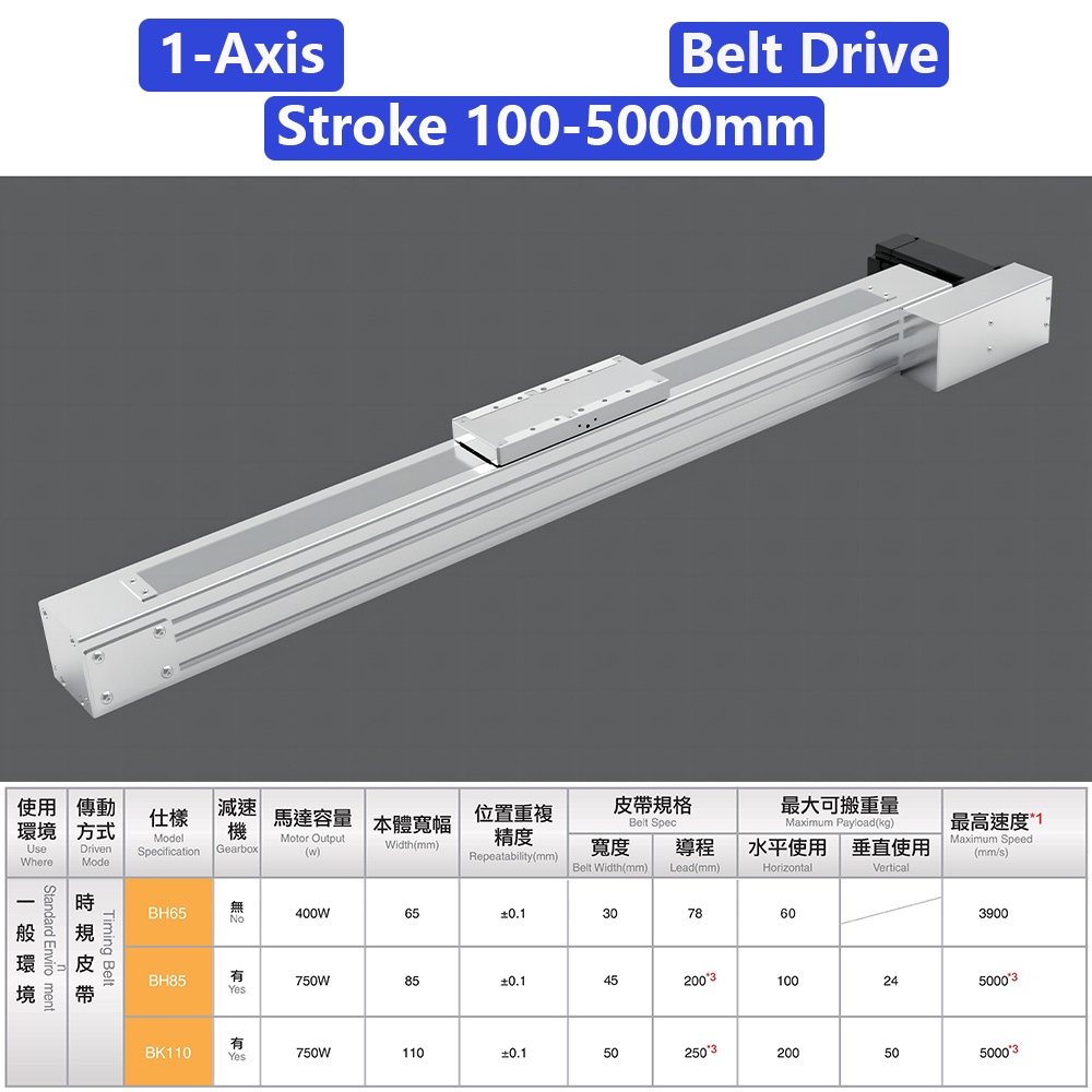 BH110 750W Aluminum Profile Z-axis Screw Slide Module Table Linear Actuator for 3D Printer and DIY CNC Router Parts X Y Z Axis