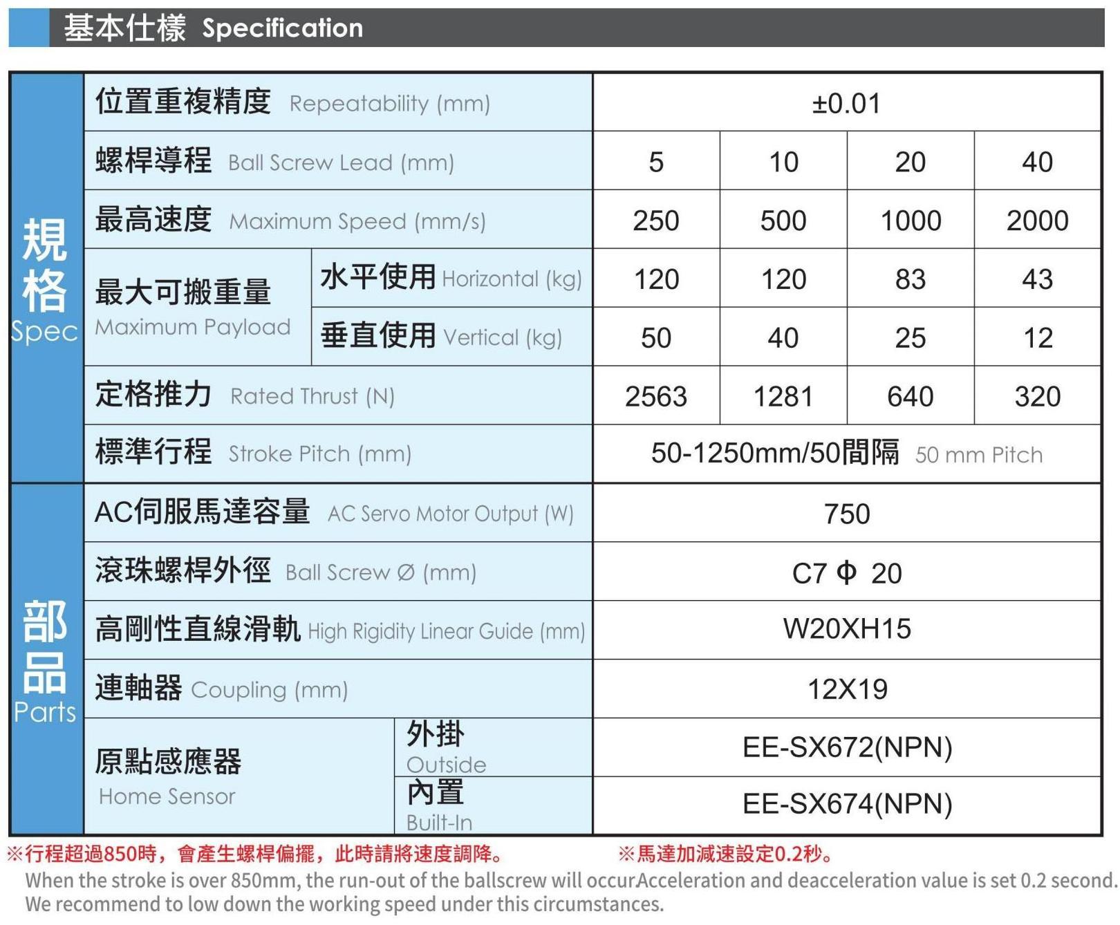 BCH17 750W 50-1250mm Precision Automation heavy duty Efficient retailer Aluminum Request  quotation linear guide rail