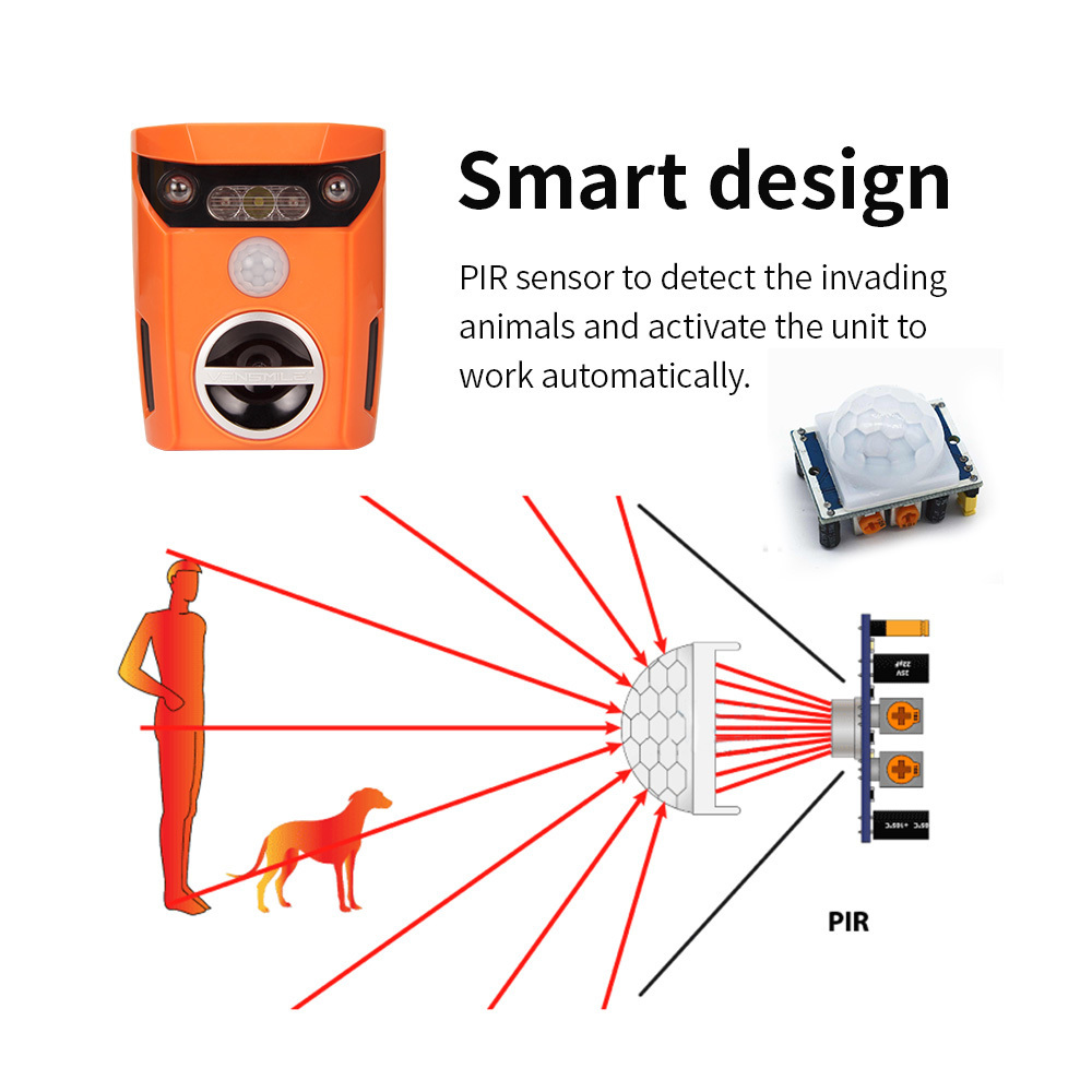 Outdoor Solar Ultrasonic Animal Repeller Scarecrow Monkey Pest Mouse Bird Cat Marten Rodent Chaser Electronic Dog deterrent