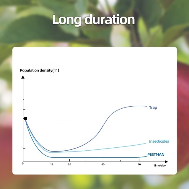 Effective Fruit Fly Traps Small Fruit Fly Killer For Orchard New Products