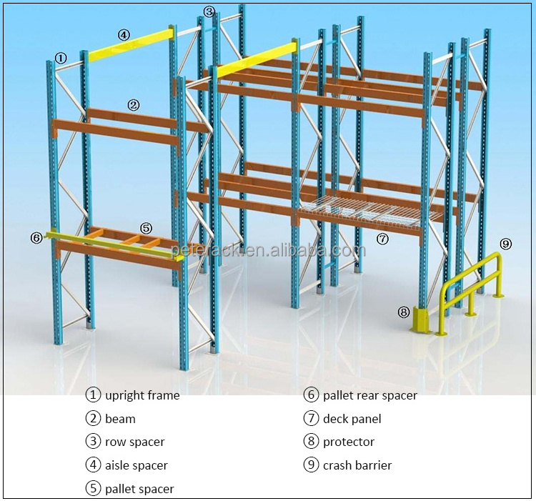 Peterack Warehouse Storage Shelf Pallet Racking metal double rack pallet racks system price wire decking