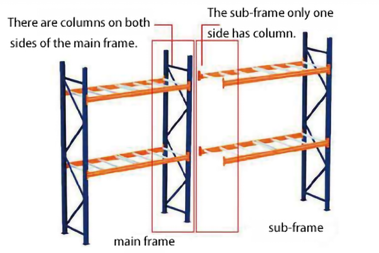 High Quality Customized Warehouse Shelves Racks Metal Storage Heavy Duty Pallet Shelving Steel Stacking Racks & shelves