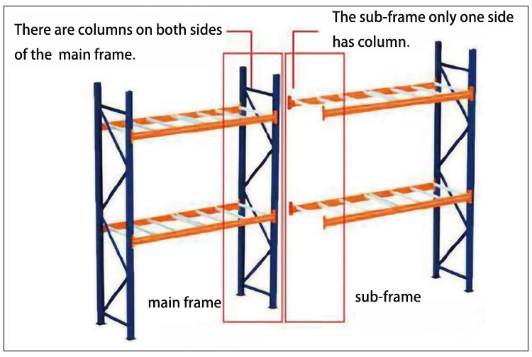 Peterack Warehouse Storage Shelf Pallet Racking metal double rack pallet racks system price wire decking