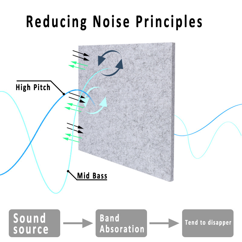 Soundproof Acoustic Board Hexagon Shape Felt Acoustic Panels Polyester Acoustical Wall Panel Acoustic Panels Sound Proof Padding