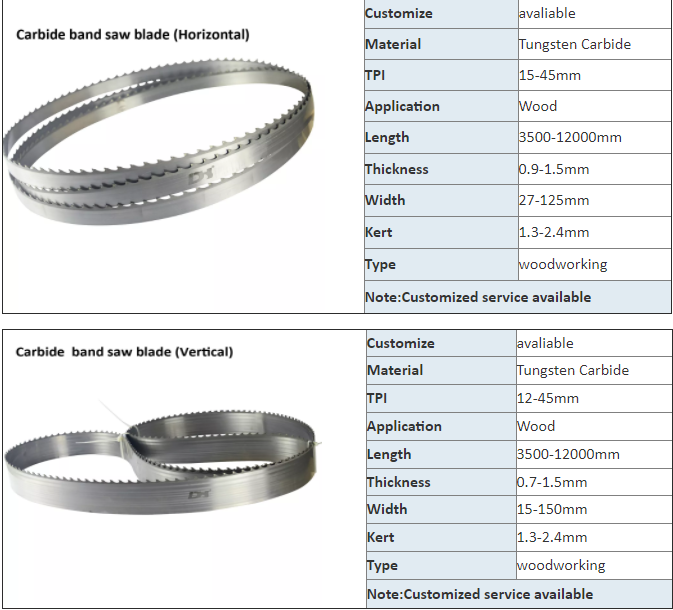 PEX  Factory Wood Alloy Horizontal Tungsten Carbide Tipped MetalCutting Disc Tct Bimetal Band Saw Blade