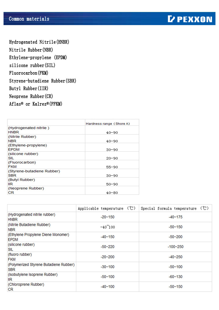 cured rubber sheet natural/neoprene/nitrile/EPDM/silicone rubber sheets rolls