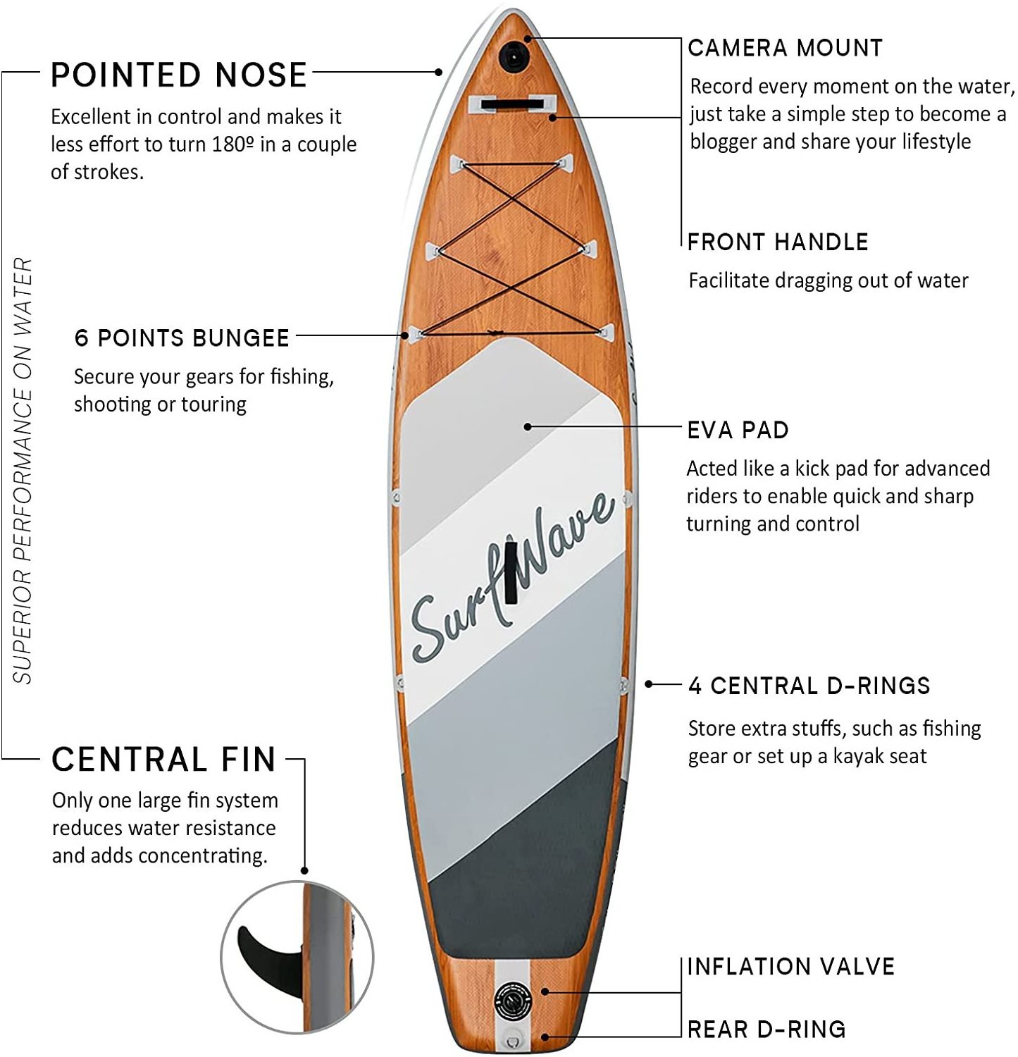 P.F. 11 ft High Performance fusion double layer Inflatable SUP Board with wood grain