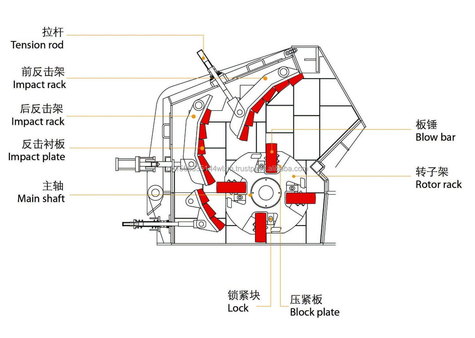 Simple Structure Easy Operation Impact Crusher For Limestone Aggregate Hard Stone Primary And Secondary Impact Crushing Machine