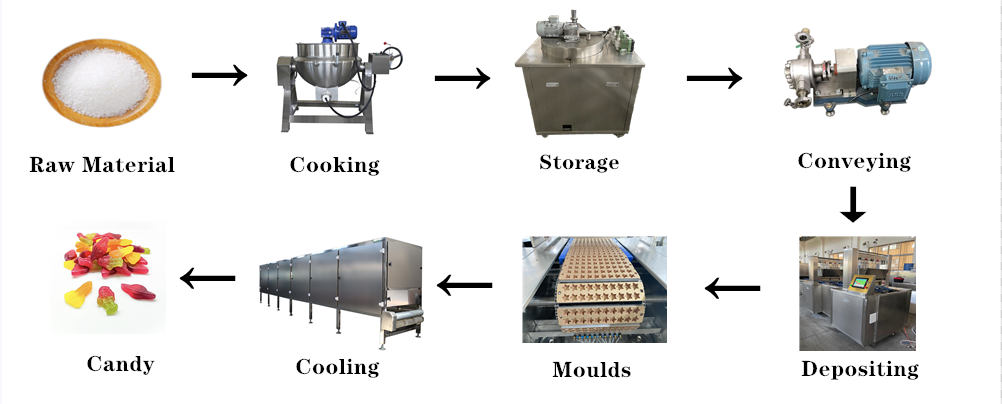 Confectionery Making Machine Automatic Candy Depositing Line Gummy Candy Manufacturing Equipment