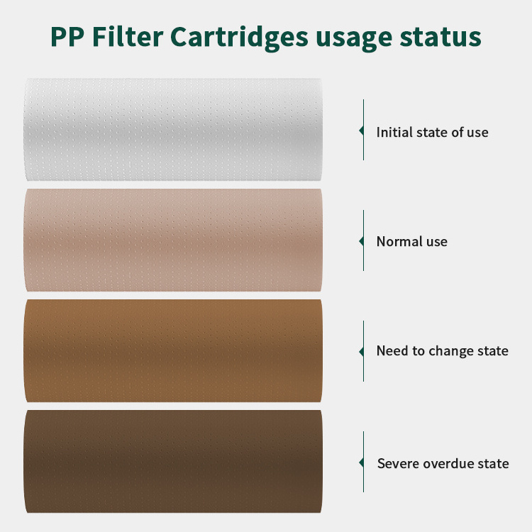 pp filter element for water purifier machine water purifier pp cotton filter 5 micron 10 inch sediment filter cartridge