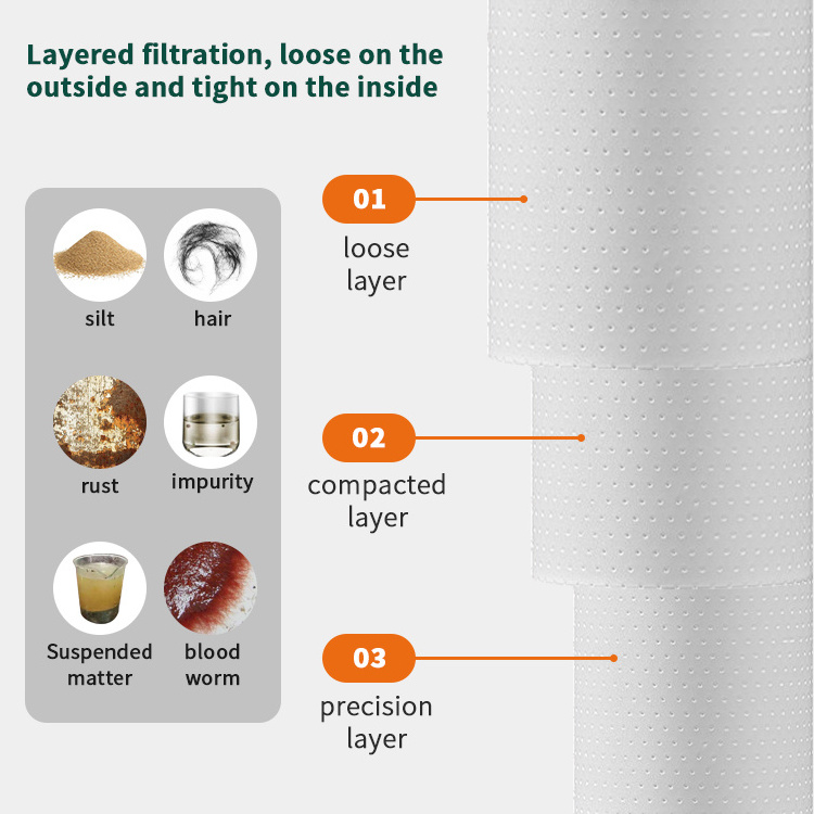 5 Micron Filter 10 Inch Sediment Melt Blown PP Filter Cartridge