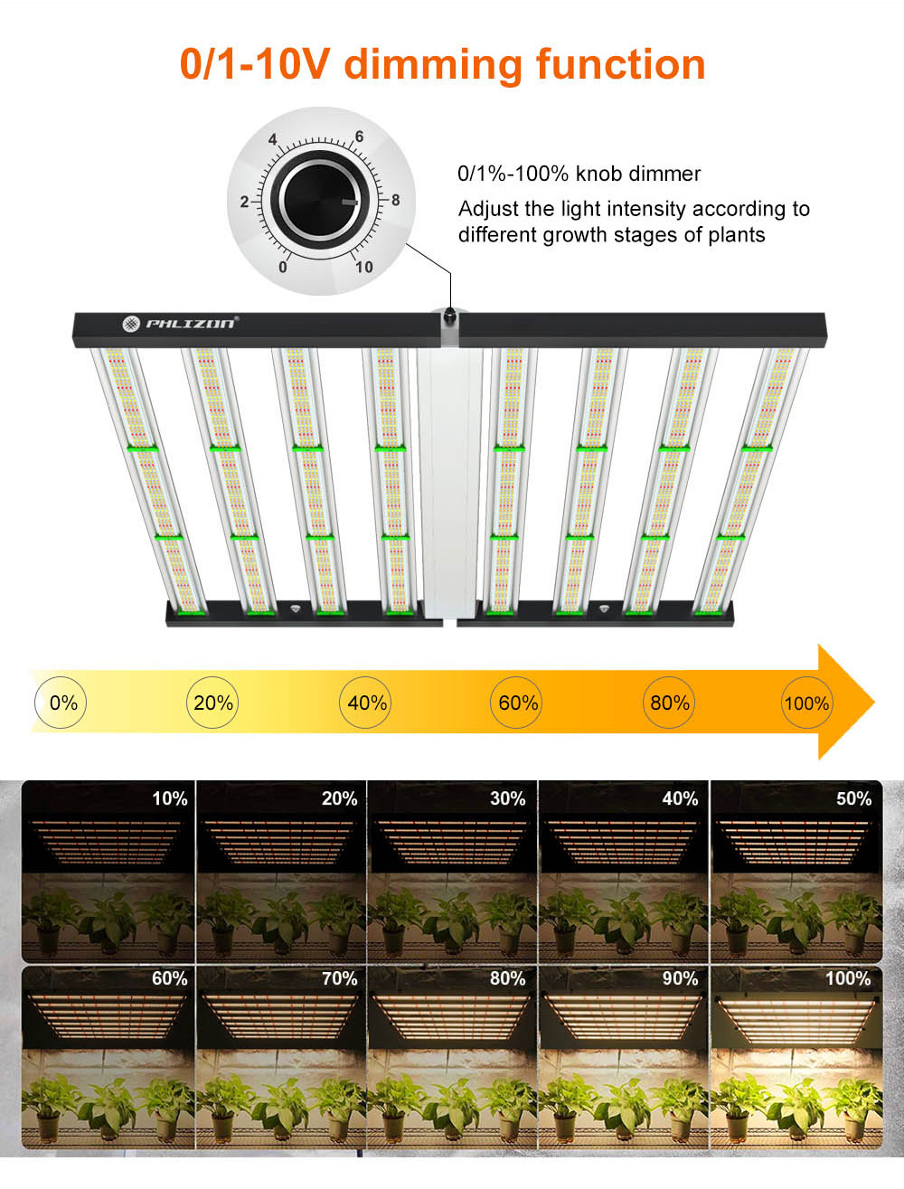 Phlizon 2021 Latest LED GROW LAMP 1000w Samsung Diodes High quality Driver 6x6ft Full Spectrum for Indoor Plant Veg and Bloom