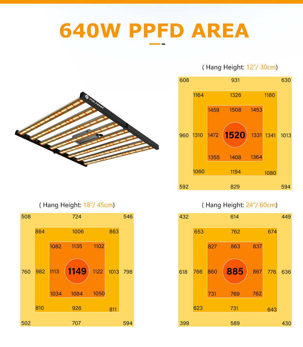 EU/US Stock LED Strip Grow Light Bars LED Plant Lamp with Dimmer for Vertical Farm Rack Lighting grow board