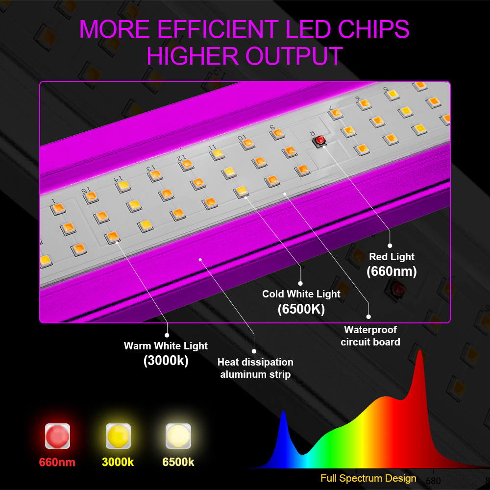 Phlizon LED Grow Light 640W Full Spectrum with Dimmable Daisy Chain 8 Bars Smart Control Commercial Plant Growing Light Fixture