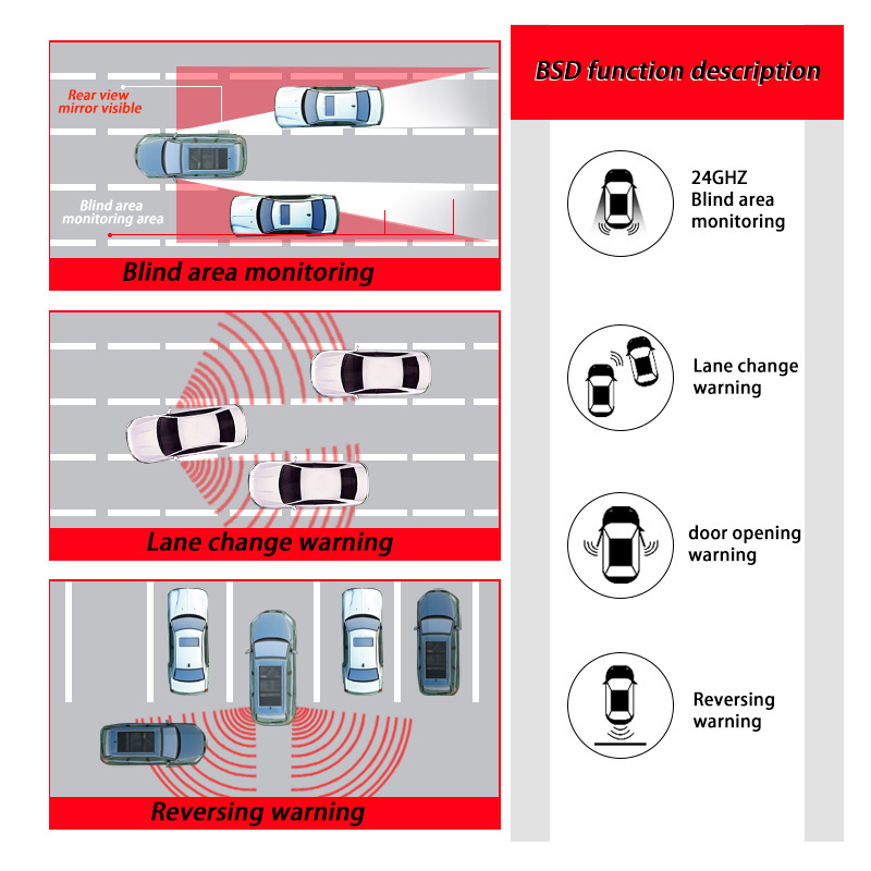 BSM  Blind Spot Change Assist System 24GHZ microwave radar  Motors General BSD blind spot monitoring and line assist system